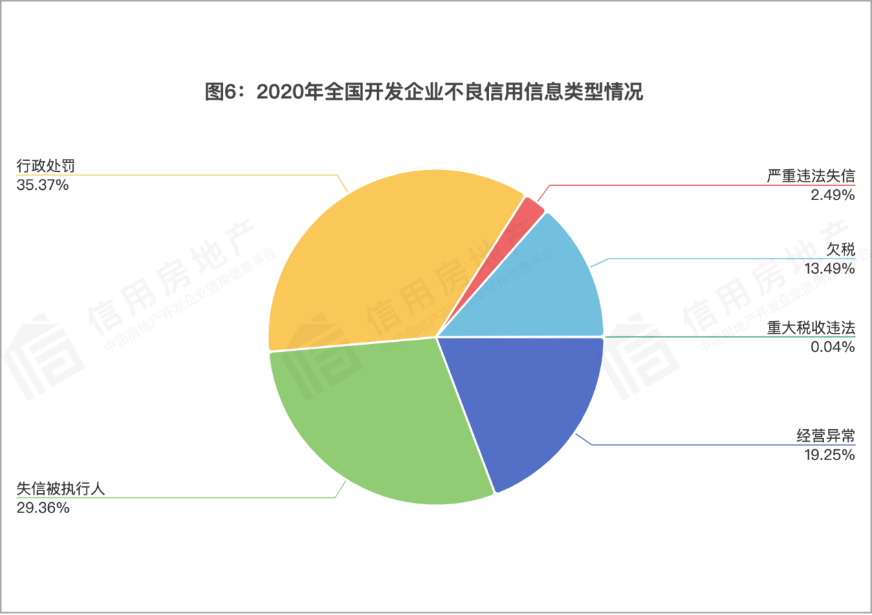 江南体育官网首次！中国房地产开发企业信用状况发布(图3)