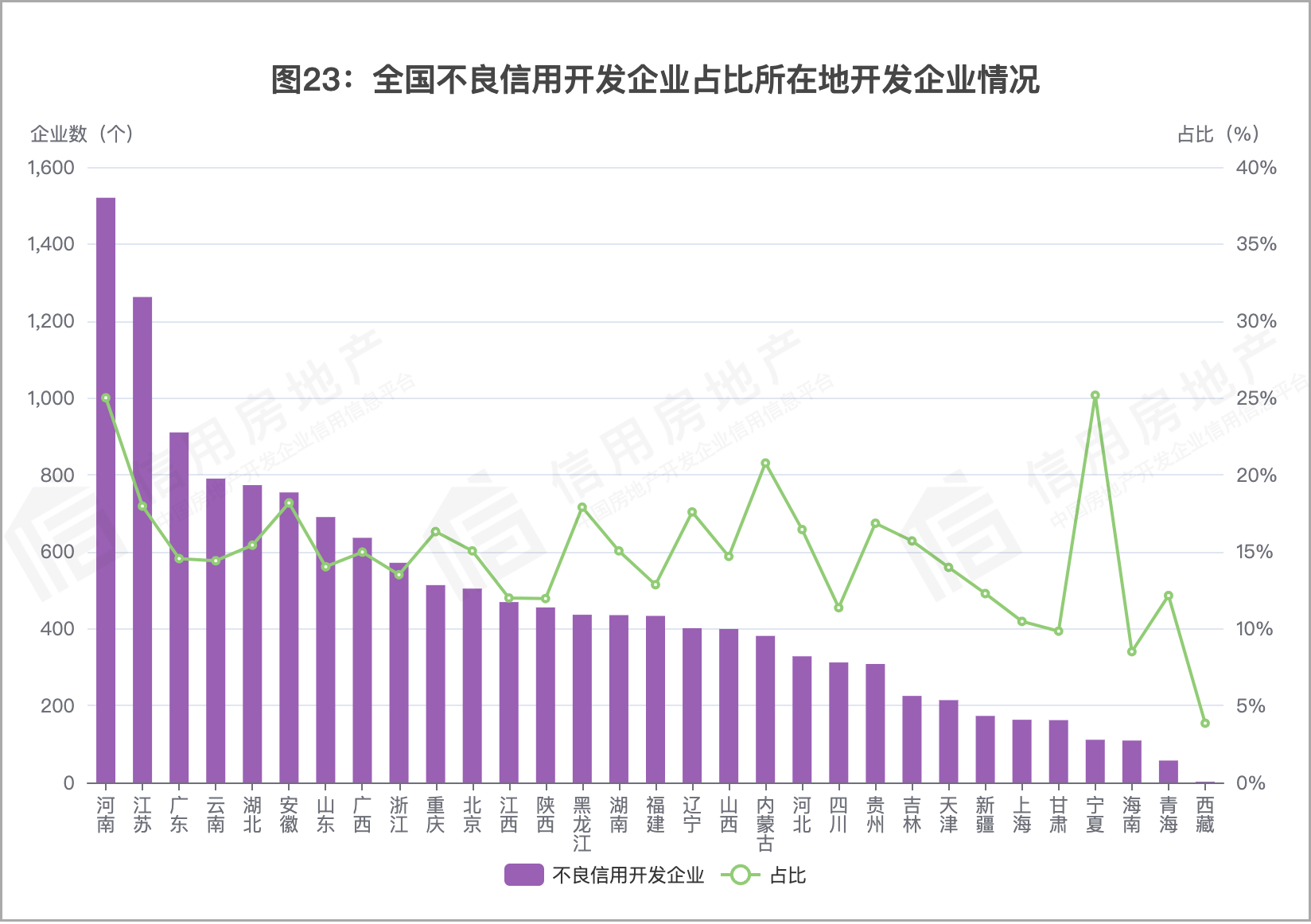 江南体育官网首次！中国房地产开发企业信用状况发布(图4)