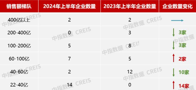 江南体育官网2024年1-6月浙江省房地产企业销售业绩30强(图4)