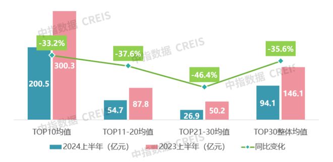 江南体育官网2024年1-6月浙江省房地产企业销售业绩30强(图5)