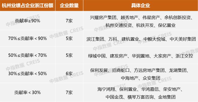 江南体育官网2024年1-6月浙江省房地产企业销售业绩30强(图7)