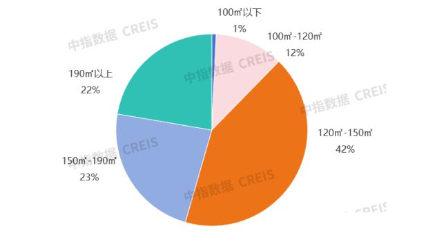 江南体育官网2024年1-6月浙江省房地产企业销售业绩30强(图8)