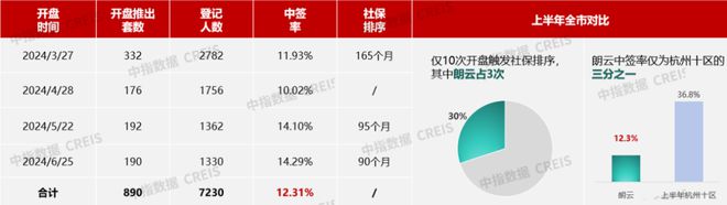 江南体育官网2024年1-6月浙江省房地产企业销售业绩30强(图2)