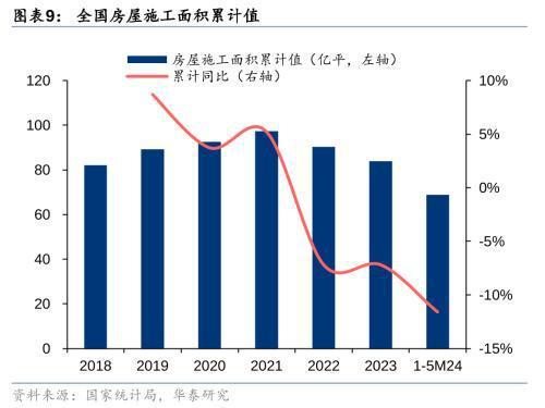 江南体育官网房地产：销售降幅收窄关注核心城市复苏征兆(图1)