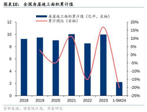 江南体育官网房地产：销售降幅收窄关注核心城市复苏征兆(图2)