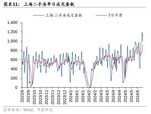 江南体育官网房地产：销售降幅收窄关注核心城市复苏征兆(图3)