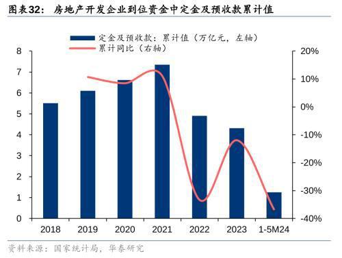 江南体育官网房地产：销售降幅收窄关注核心城市复苏征兆(图6)