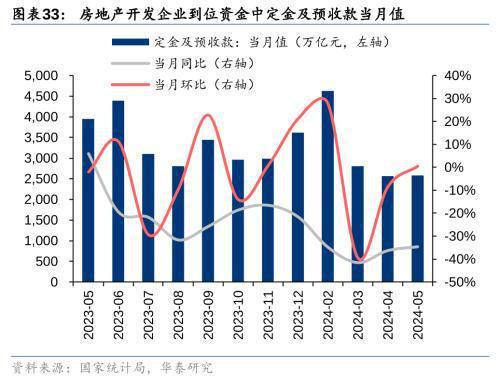 江南体育官网房地产：销售降幅收窄关注核心城市复苏征兆(图7)