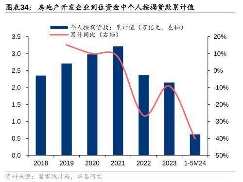 江南体育官网房地产：销售降幅收窄关注核心城市复苏征兆(图8)