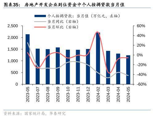 江南体育官网房地产：销售降幅收窄关注核心城市复苏征兆(图9)