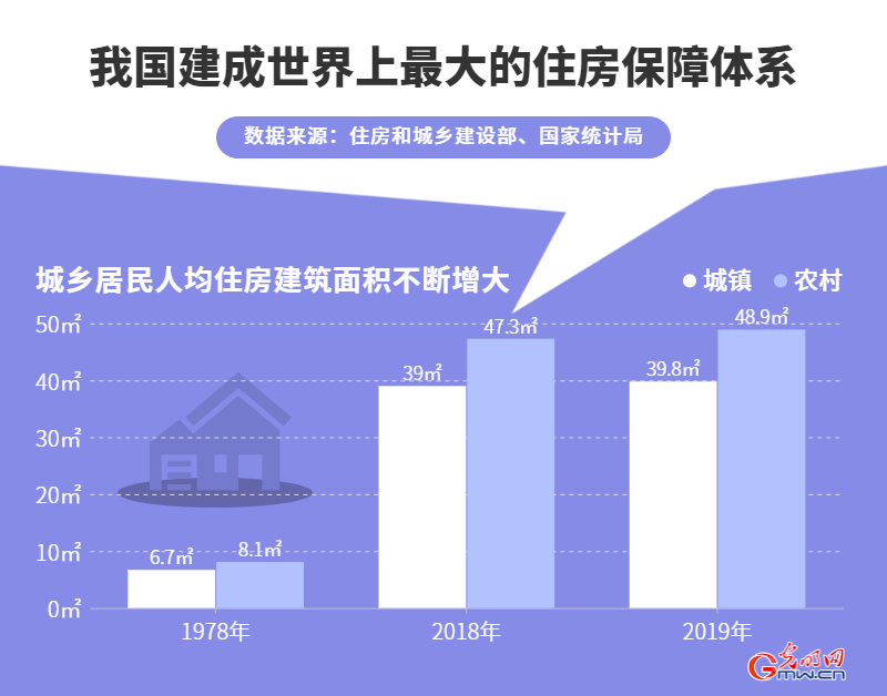 江南体育官网从建筑大国迈向建筑强国！2020年我国建筑业增加值占GDP比重达72(图1)