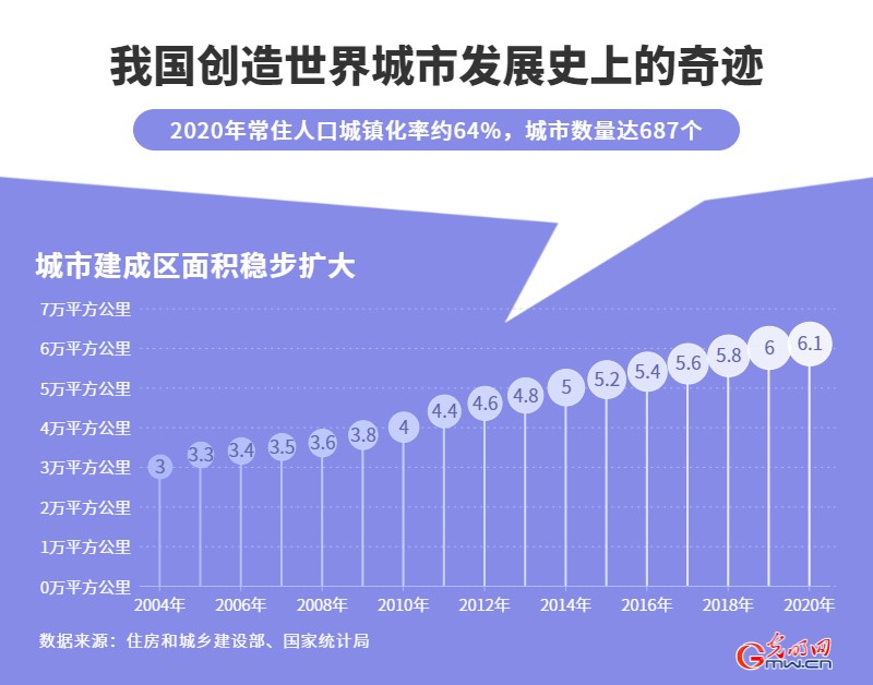 江南体育官网从建筑大国迈向建筑强国！2020年我国建筑业增加值占GDP比重达72(图2)