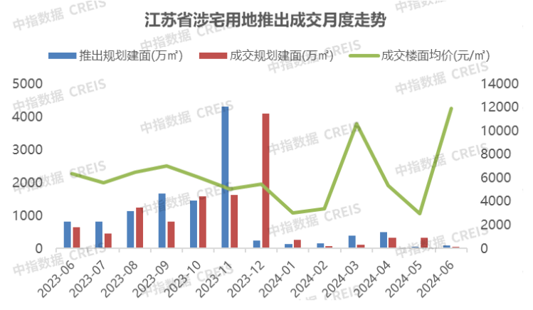 江南体育官网2024年1-6月江苏省房地产企业暨江苏省本土国企销售业绩排行榜(图4)