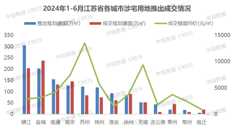 江南体育官网2024年1-6月江苏省房地产企业暨江苏省本土国企销售业绩排行榜(图5)