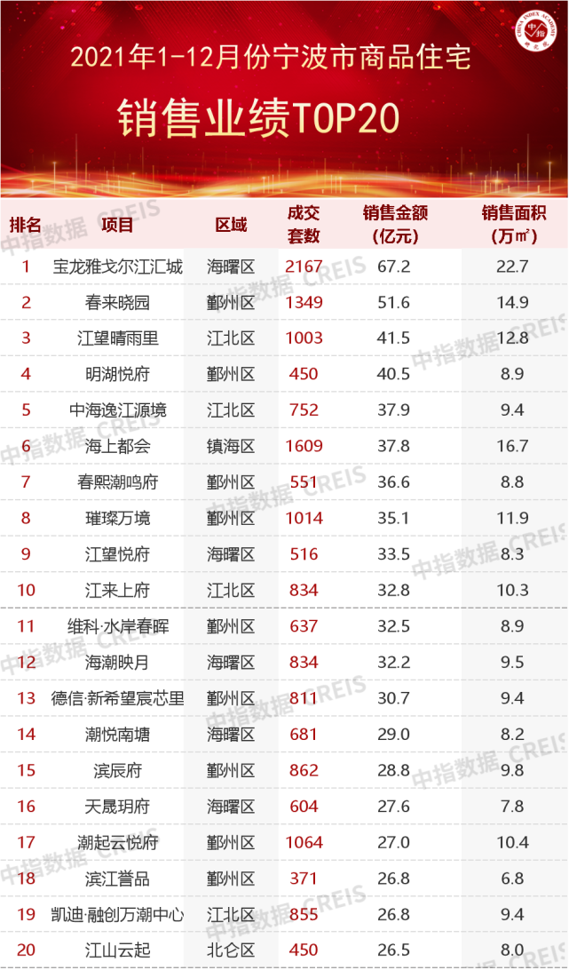 江南体育官网房天下产业网(图2)