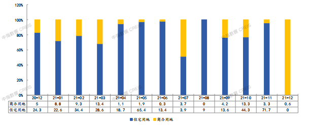 江南体育官网房天下产业网(图10)