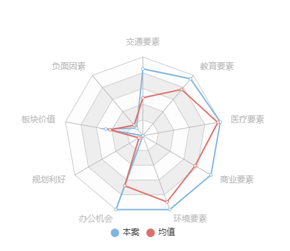 江南体育官网房天下产业网(图16)