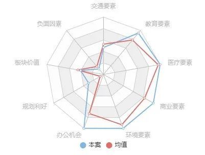 江南体育官网房天下产业网(图20)