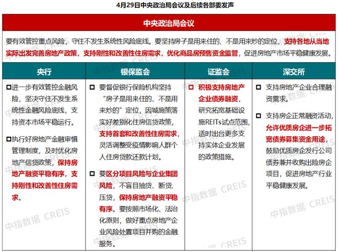 江南体育官网半年时间超100城300余次“松绑”楼市现在上海也来了！(图2)