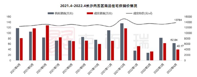 江南体育官网半年时间超100城300余次“松绑”楼市现在上海也来了！(图10)