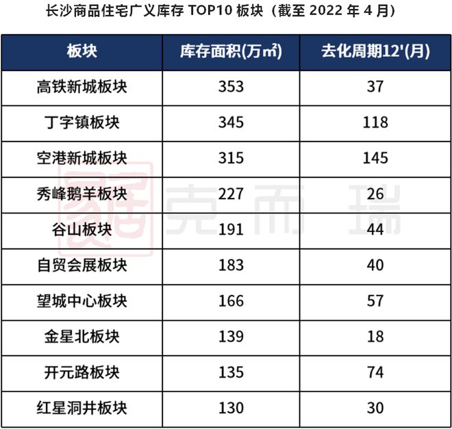 江南体育官网半年时间超100城300余次“松绑”楼市现在上海也来了！(图12)