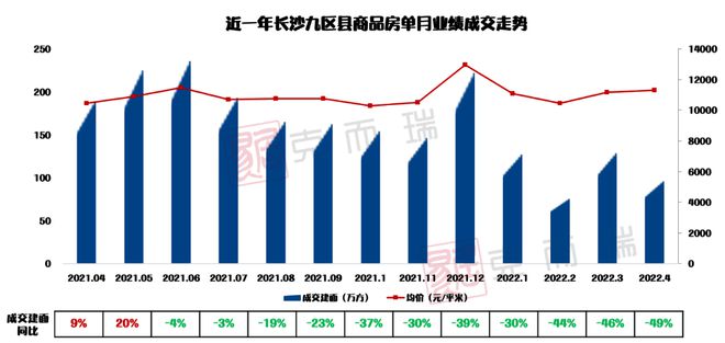 江南体育官网半年时间超100城300余次“松绑”楼市现在上海也来了！(图11)