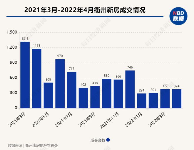 江南体育官网半年时间超100城300余次“松绑”楼市现在上海也来了！(图15)