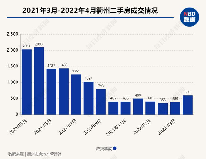 江南体育官网半年时间超100城300余次“松绑”楼市现在上海也来了！(图16)