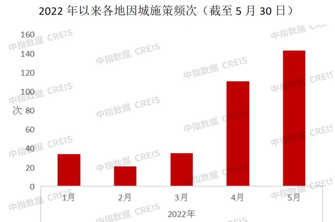 江南体育官网半年时间超100城300余次“松绑”楼市现在上海也来了！(图25)