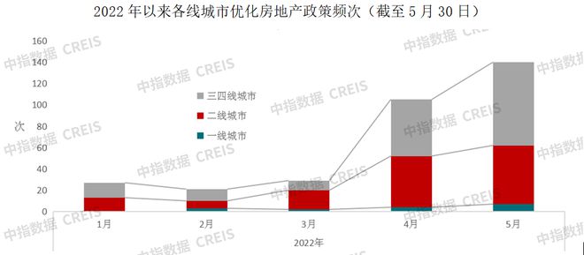 江南体育官网半年时间超100城300余次“松绑”楼市现在上海也来了！(图26)