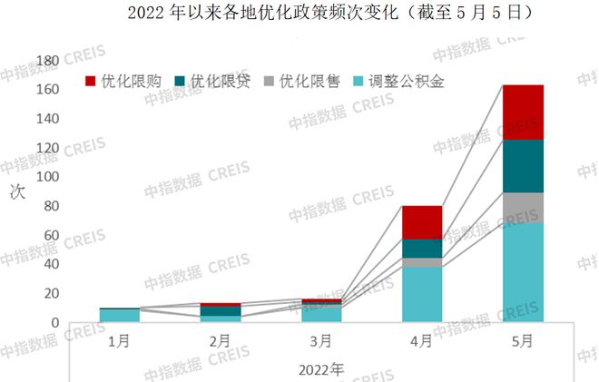 江南体育官网半年时间超100城300余次“松绑”楼市现在上海也来了！(图27)