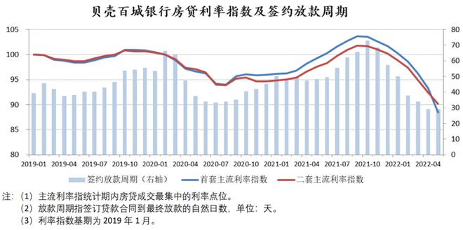 江南体育官网半年时间超100城300余次“松绑”楼市现在上海也来了！(图31)