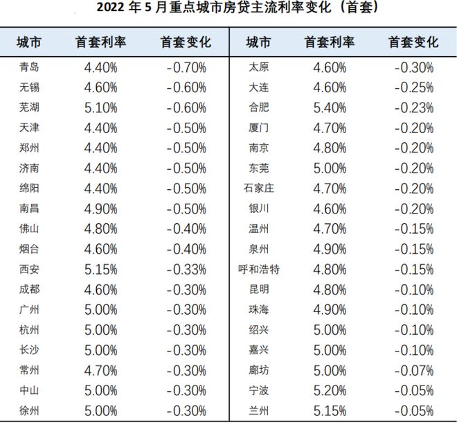 江南体育官网半年时间超100城300余次“松绑”楼市现在上海也来了！(图32)