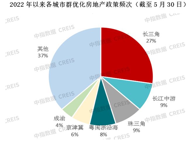 江南体育官网半年时间超100城300余次“松绑”楼市现在上海也来了！(图33)