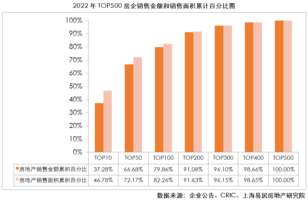 江南体育官网2023房地产开发企业综合实力TOP500测评成果发布(图2)