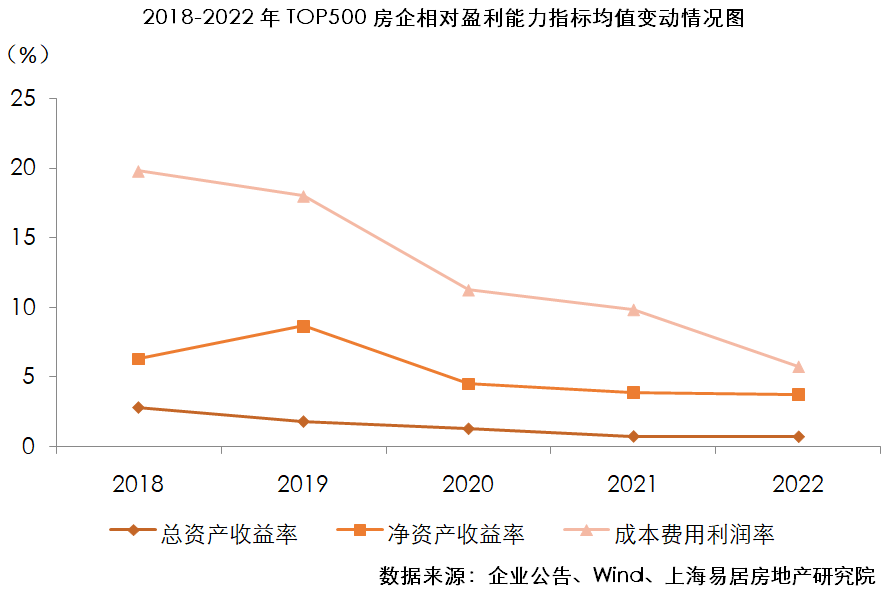 江南体育官网2023房地产开发企业综合实力TOP500测评成果发布(图4)