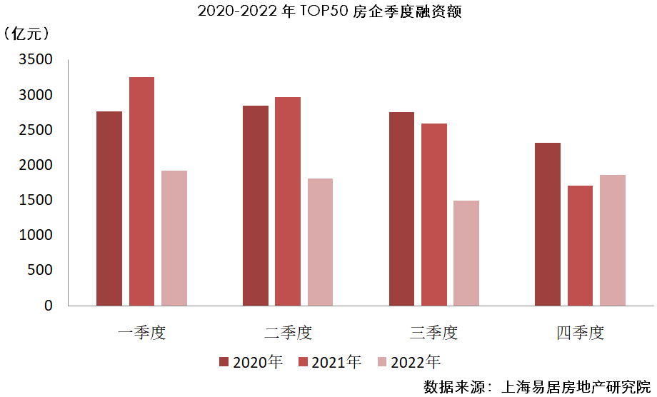 江南体育官网2023房地产开发企业综合实力TOP500测评成果发布(图3)