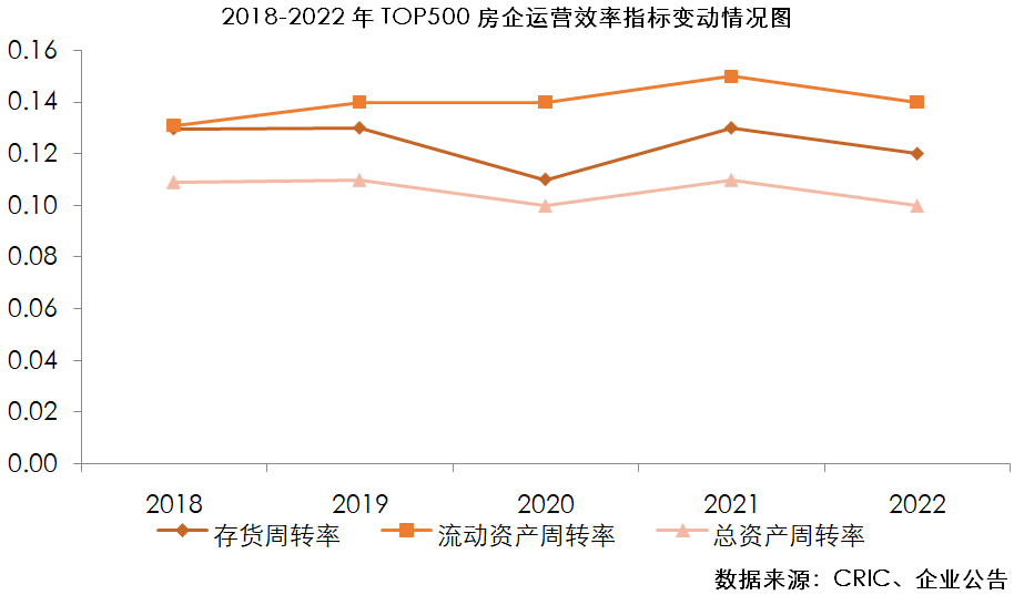 江南体育官网2023房地产开发企业综合实力TOP500测评成果发布(图5)