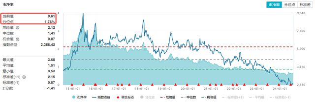 江南体育官网ETF盘后资讯｜龙头地产普涨地产ETF（159707）收涨132%日(图3)