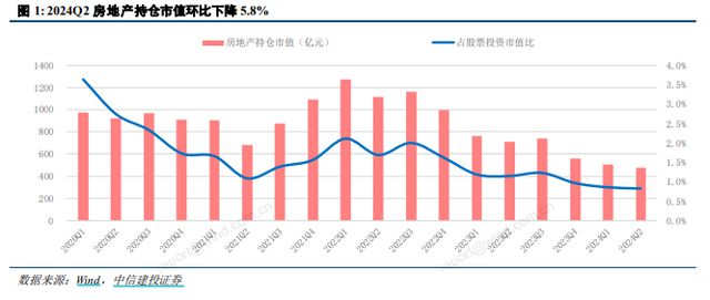 江南体育官网ETF盘后资讯｜龙头地产普涨地产ETF（159707）收涨132%日(图2)