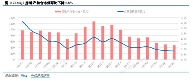 江南体育官网ETF盘后资讯 龙头地产普涨地产ETF（159707）收涨132%日(图2)