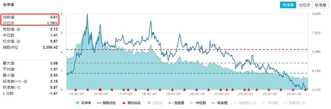 江南体育官网ETF盘后资讯 龙头地产普涨地产ETF（159707）收涨132%日(图3)