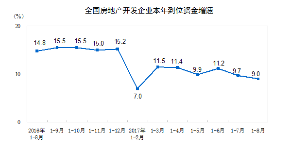 江南体育官网统计局：前8月全国房地产开发投资平稳市场降温态势依然明显(图3)