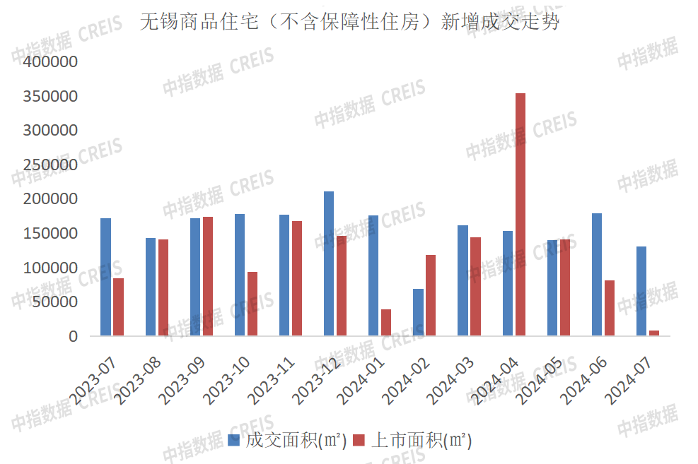 江南体育官网2024年1-7月无锡房地产企业销售业绩排行榜(图4)