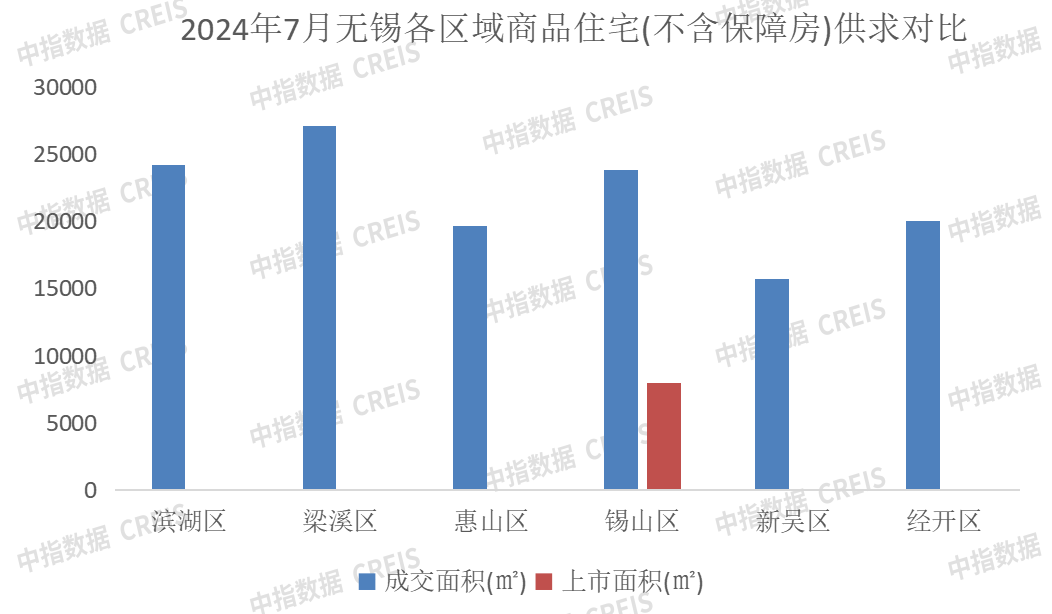 江南体育官网2024年1-7月无锡房地产企业销售业绩排行榜(图5)