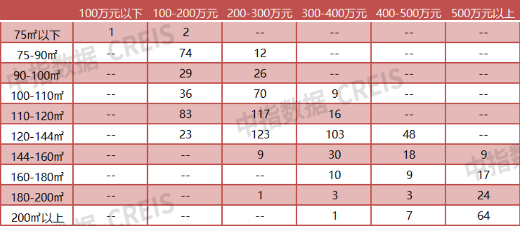 江南体育官网2024年1-7月无锡房地产企业销售业绩排行榜(图6)