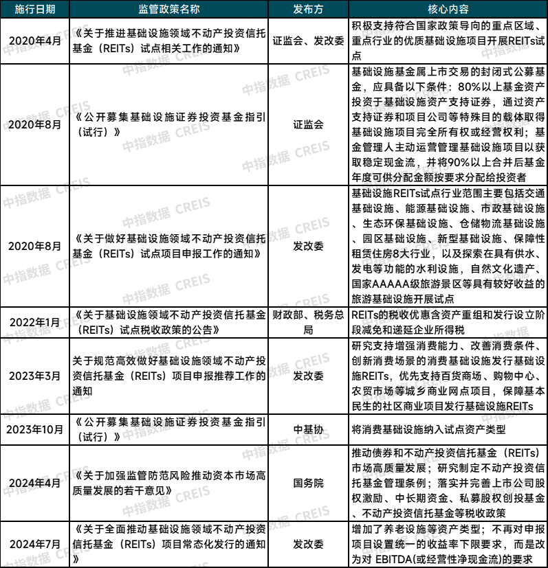 江南体育官网房地产开发融资方式改革房地产基金或将迎来新的发展机遇(图4)