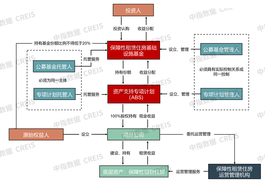 江南体育官网房地产开发融资方式改革房地产基金或将迎来新的发展机遇(图5)