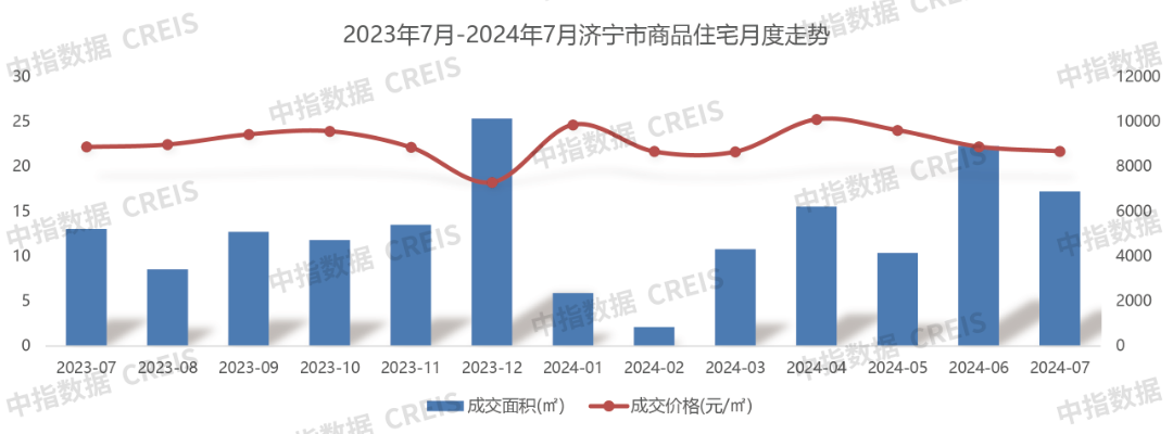 江南体育官网2024年1-7月济宁房地产企业销售业绩TOP10(图5)