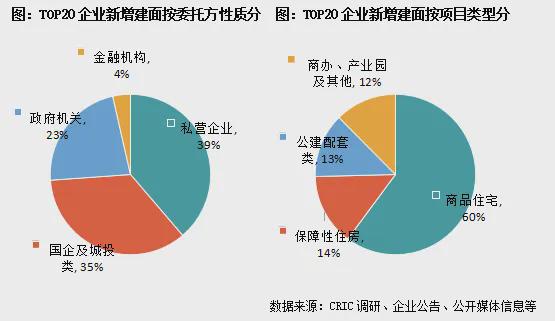 江南体育官网2024上半年中国房地产企业代建排行榜(图4)